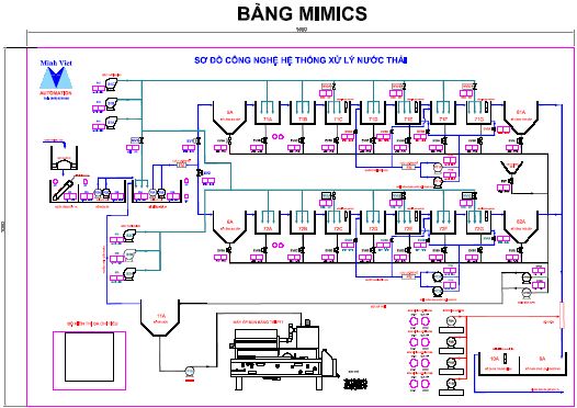 So do Mimic